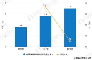 2019年中國(guó)KTV行業(yè)市場(chǎng)現(xiàn)狀及發(fā)展趨勢(shì) 互聯(lián)網(wǎng)與新技術(shù)推動(dòng)智能化、互動(dòng)化轉(zhuǎn)型