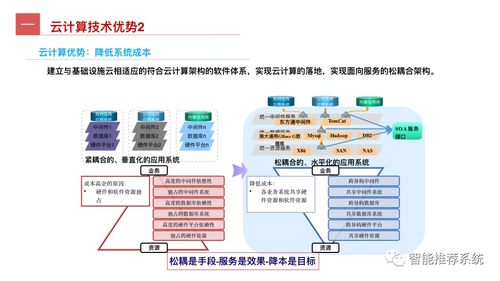 工業(yè)互聯(lián)網全景指南 從概念、關鍵技術到應用實踐