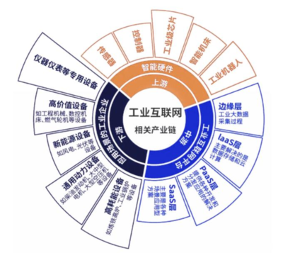 智能制造時代的核心引擎 工業(yè)互聯(lián)網應用專業(yè)中的互聯(lián)網技術開發(fā)