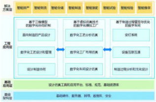 面向智能制造的數(shù)字工廠解決方案開(kāi)發(fā)與應(yīng)用