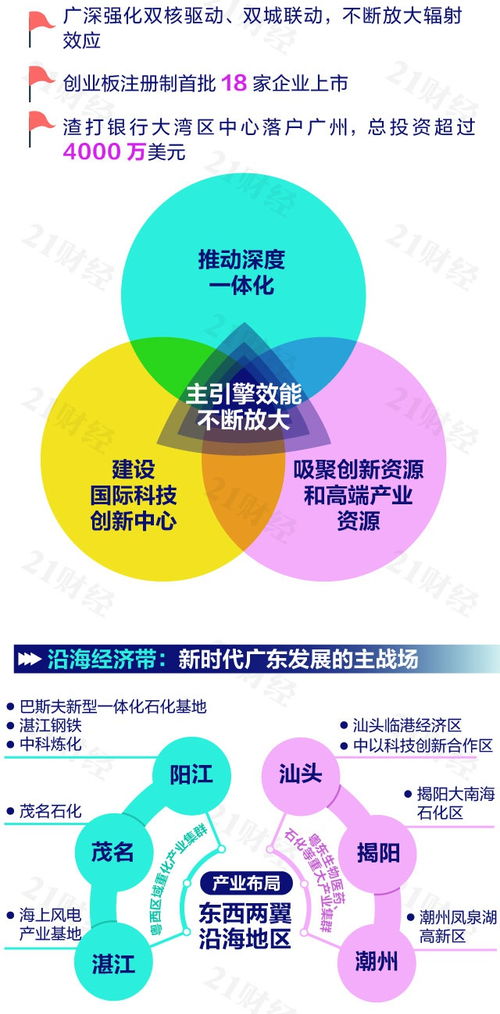 構(gòu)建區(qū)域發(fā)展新格局，廣東怎么干——互聯(lián)網(wǎng)技術(shù)開(kāi)發(fā)的視角