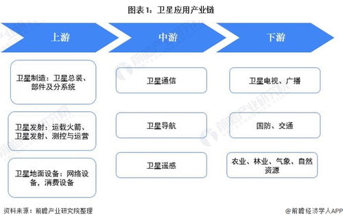 2021年中國衛星產業全景圖譜 市場規模、競爭格局與發展趨勢分析